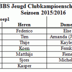 BBS Jeugd clubkampioenschappen seizoen 2015/2016